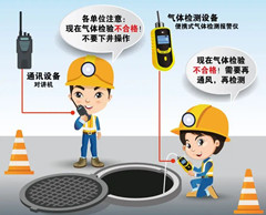 漳平有限空间操作说明